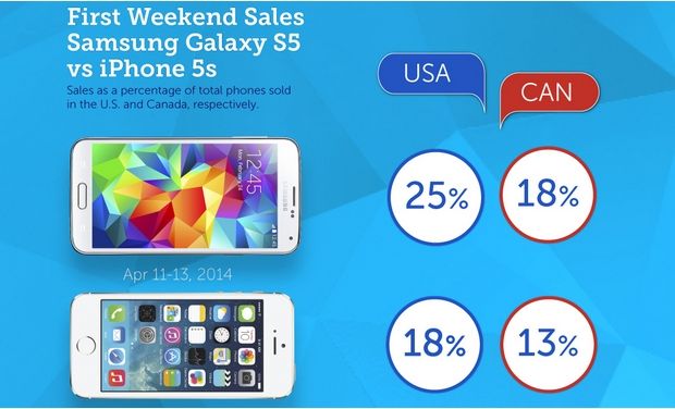 samsung_galaxys5_infographic_620x376_1_0_0_0
