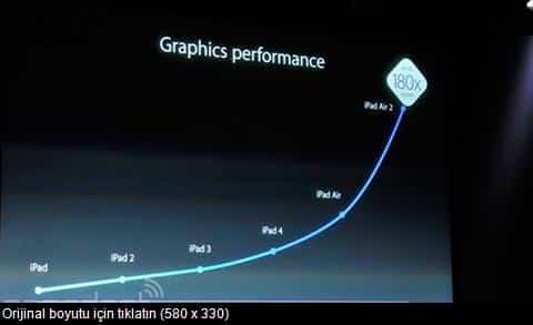 grafik performansi ipad air 2