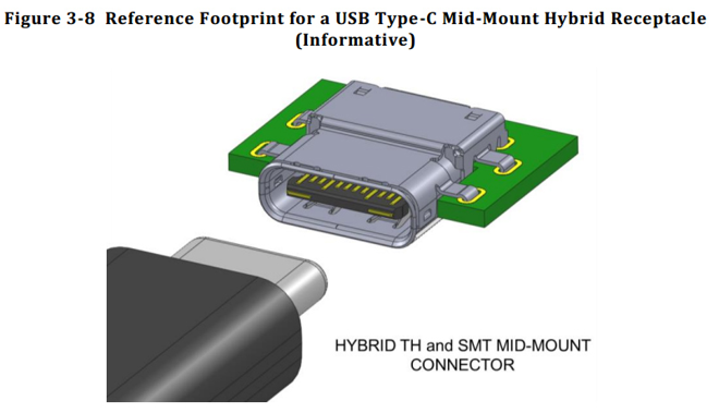 USB Tip-C port