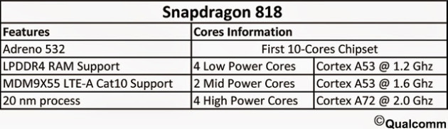 snapdragon-818-630x182