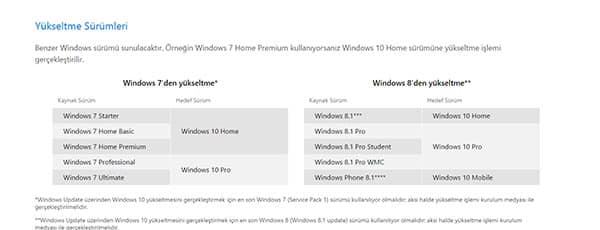 windos-10-yukseltme