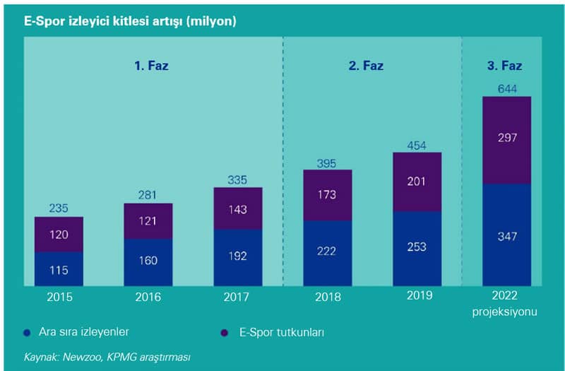 _Esports_infografik1