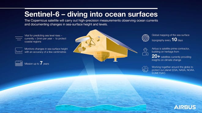 airbus sentinel infografik