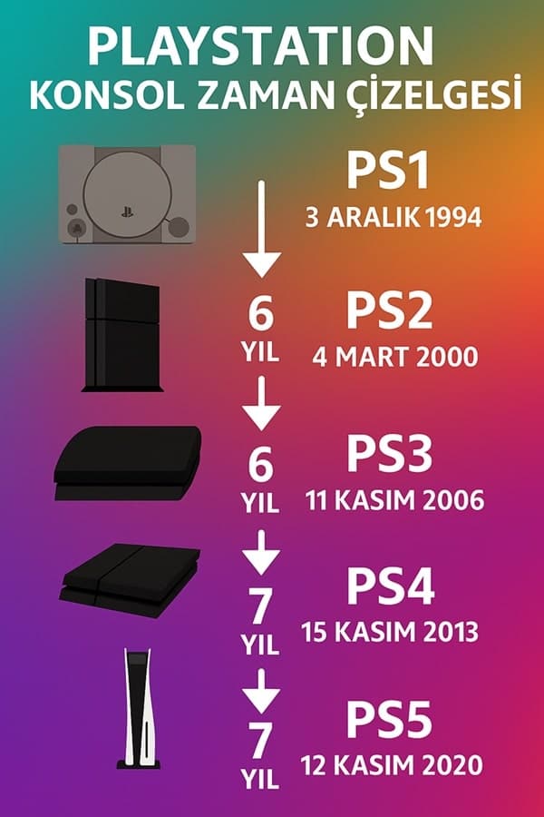 tüm playstation resimleri ve yanlarında çıkış tarihleri